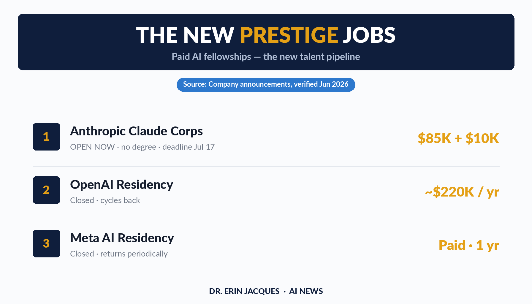 The new prestige path — AI companies hiring with no degree required
