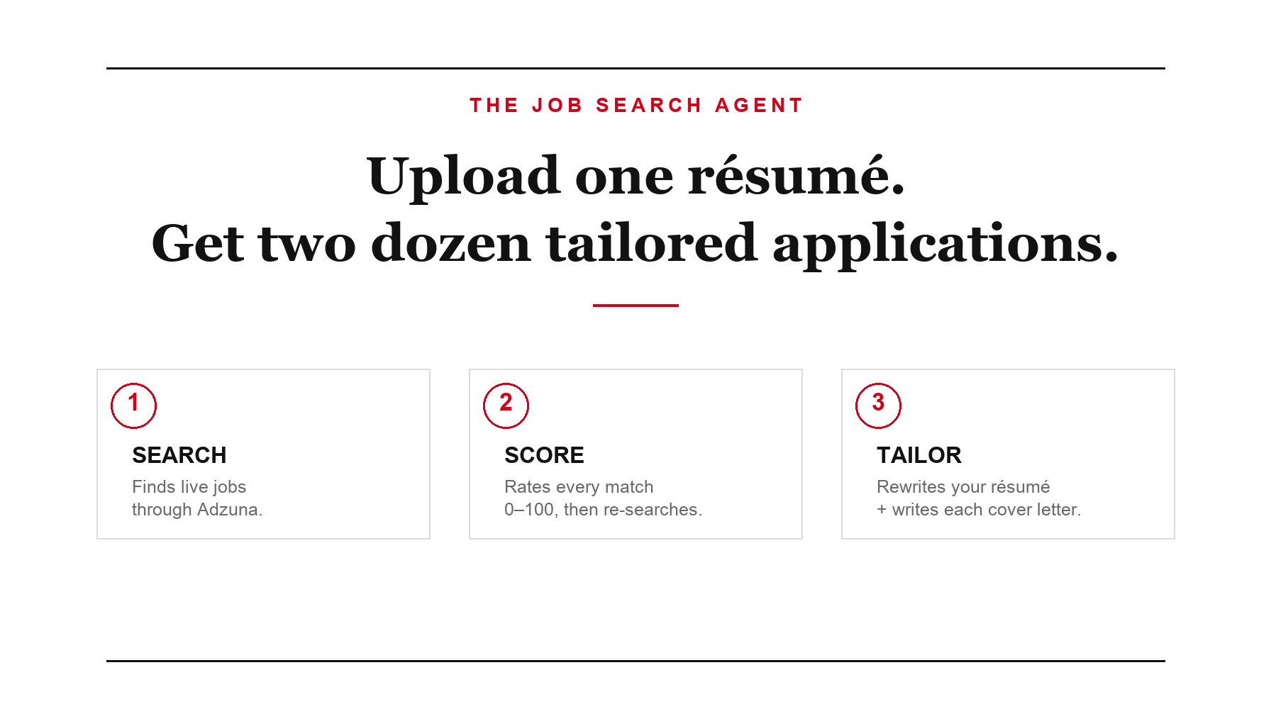 An AI job search agent: upload one résumé, and it searches live jobs, scores each match, and tailors a résumé and cover letter for every one