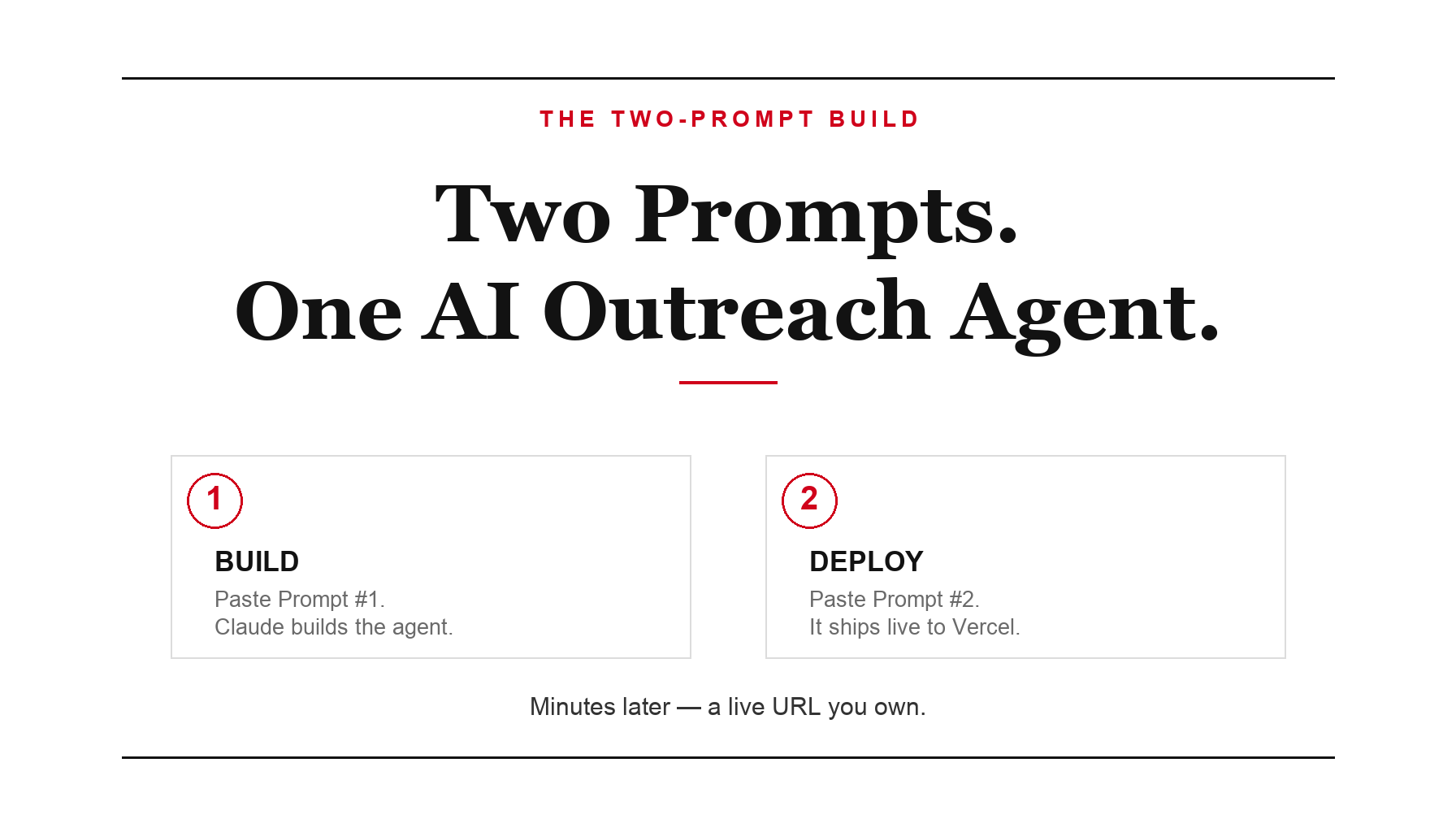 The two-prompt build: prompt one builds the Outreach Agent, prompt two deploys it live to Vercel