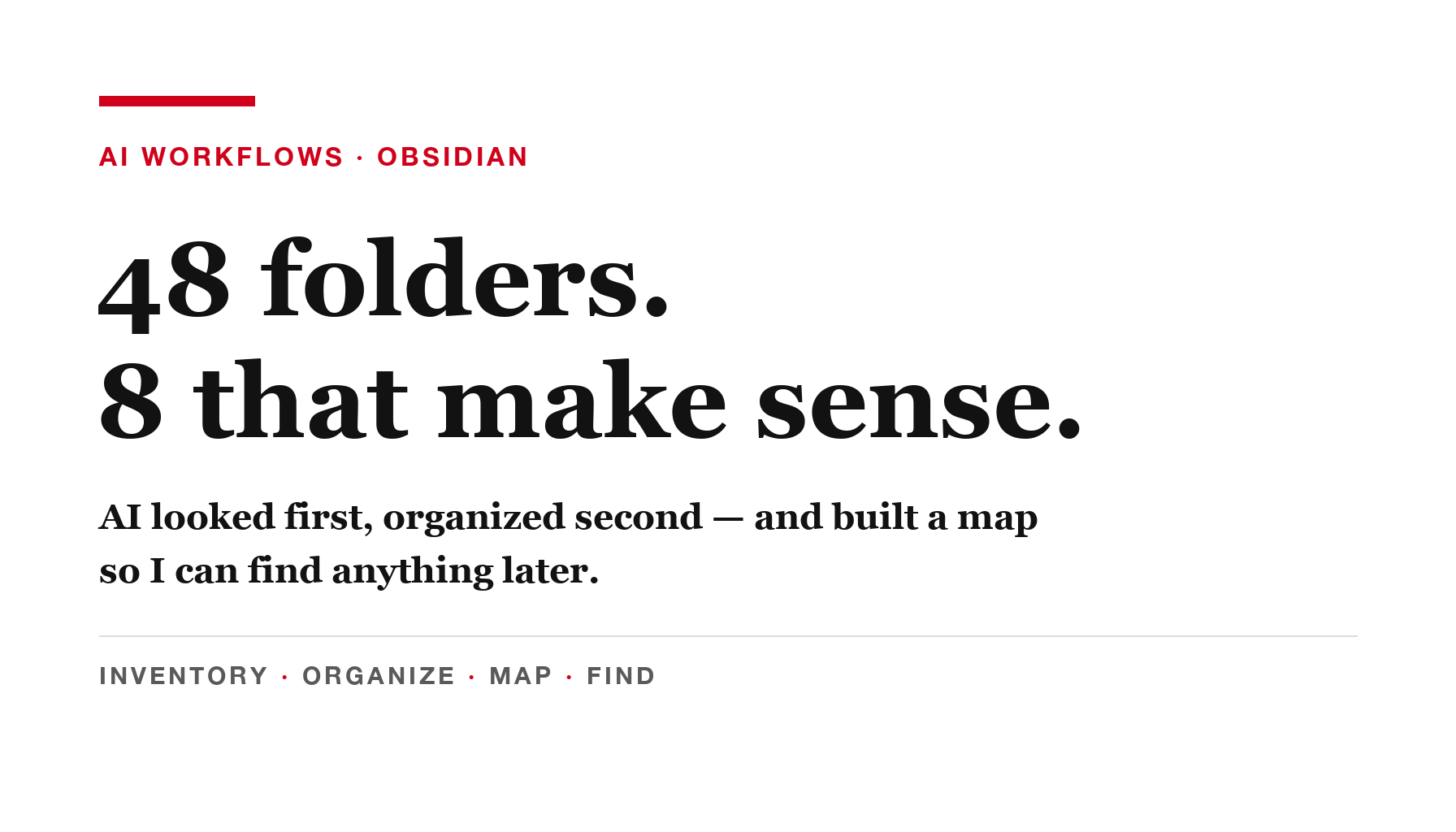 Editorial graphic reading: 48 folders. 8 that make sense. Inventory, organize, map, find.